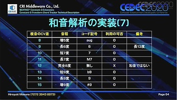CEDEC 2020FFTȤʤConstant-QѴΥåȤȤ